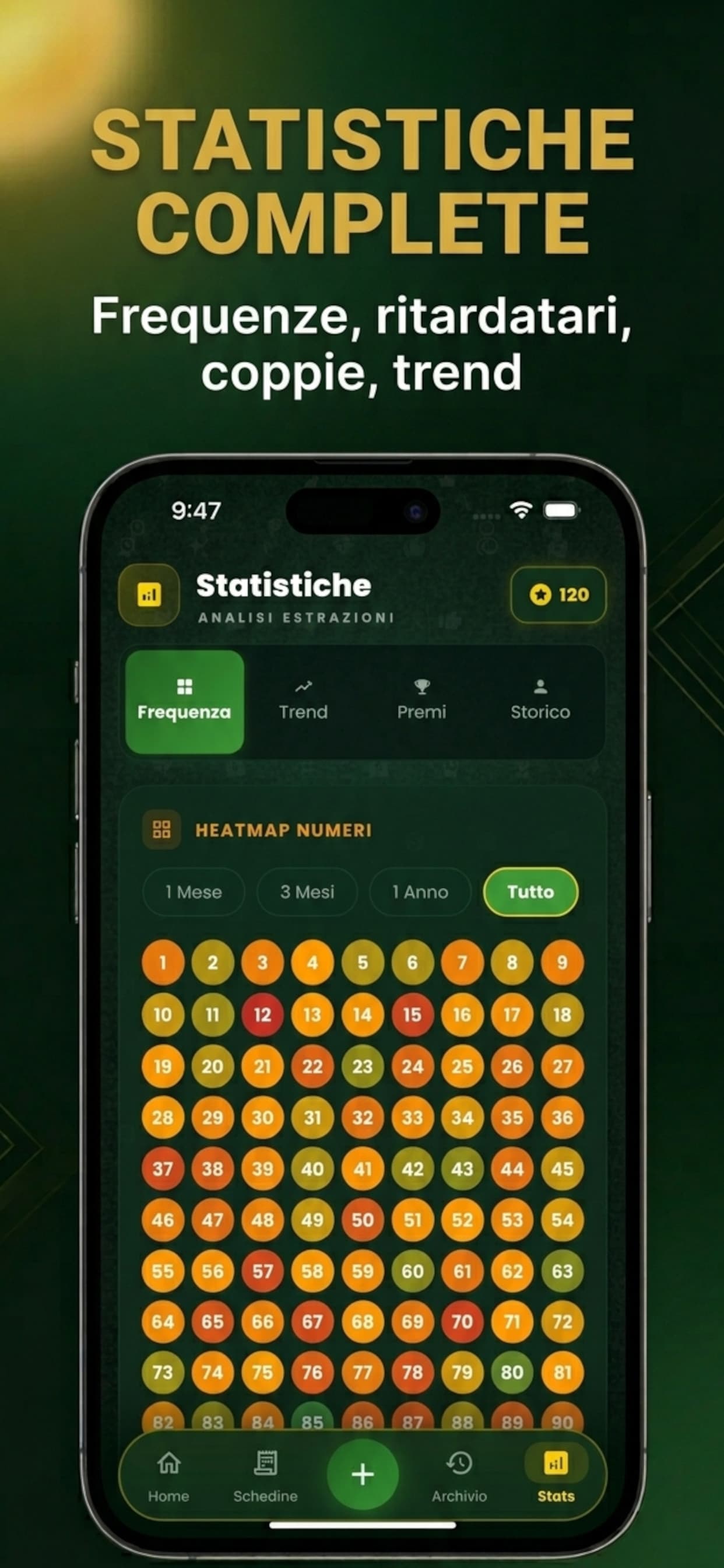 Heatmap dei numeri Superenalotto e statistiche frequenze